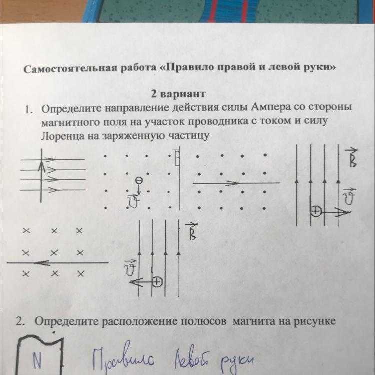 Почему направление тока и магнитного поля влияют на направление силы