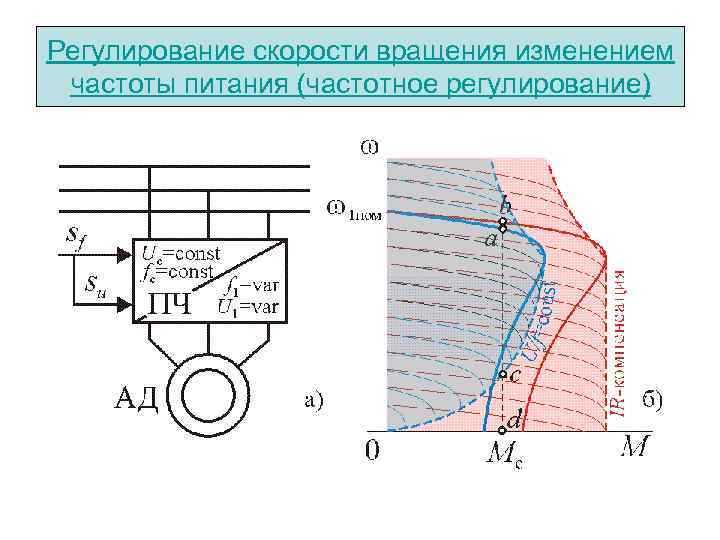 Принцип работы торможения асинхронного двигателя противовключением