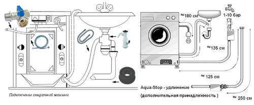 Как проверить подачу воды после открытия крана