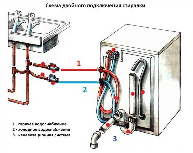 Что делать, если кран не проворачивается