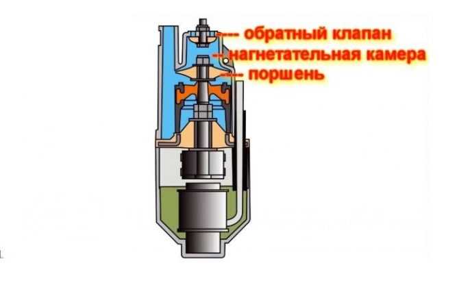 Сборка насоса Малыш после ремонта и проверка работоспособности