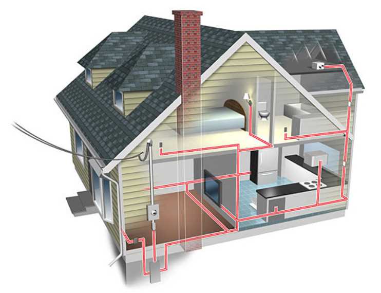 Выбор кабеля и автоматики для трёхфазного ввода в дом