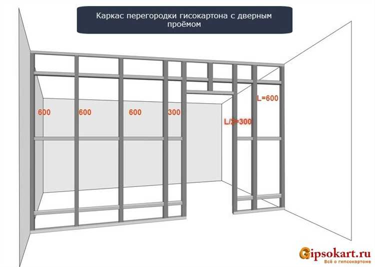 Как точно разметить новое расположение дверного проема