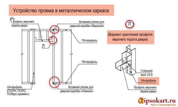Как перенести дверной проем в межкомнатной перегородке