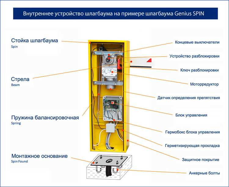 Порядок копирования сигнала с оригинального пульта
