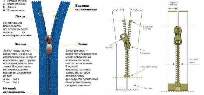 Как починить молнию, если сломался зубец