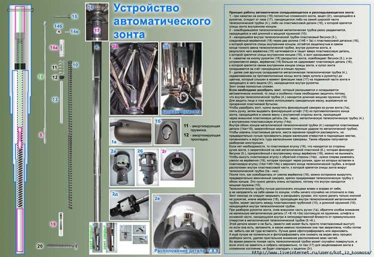 Ремонт и смазка пружин и кнопочного механизма открытия зонтика