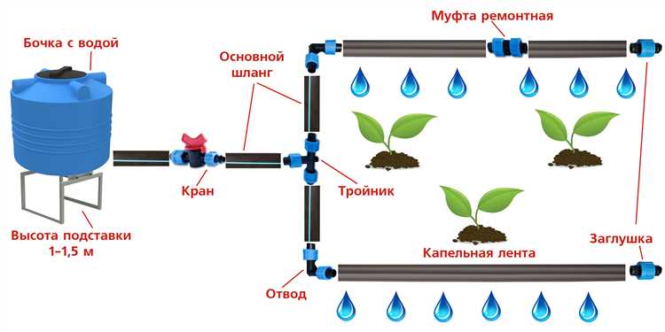 Как определить засорение капельницы по внешним признакам
