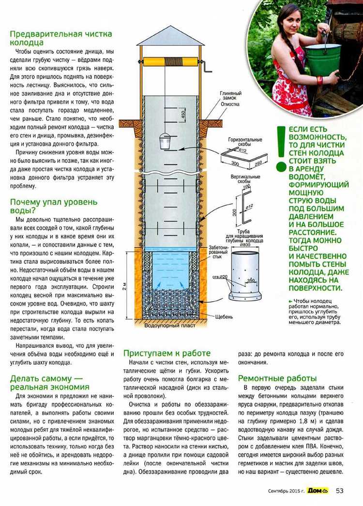 Профилактика повторного заиливания скважины