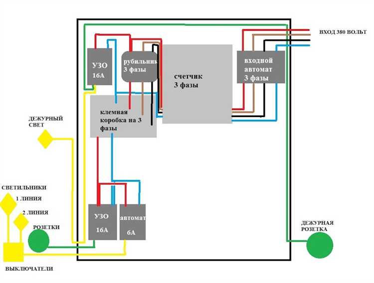 Подключение трёх фаз в частном доме: куда обращаться