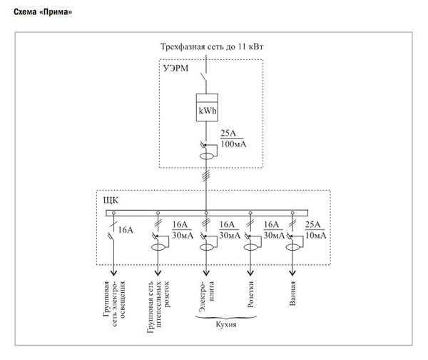 Куда подавать заявление на подключение трёх фаз