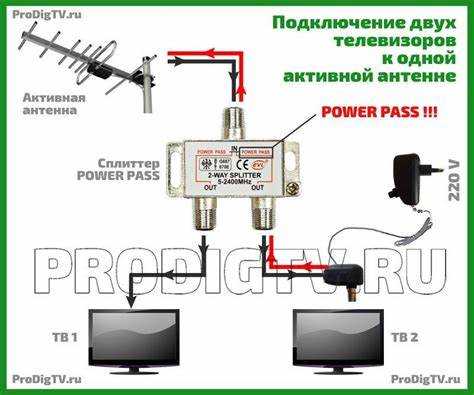 Использование антенного разветвителя для распределения сигнала