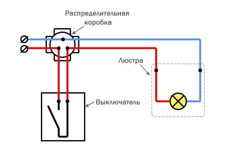 Пошаговая проверка работоспособности после подключения