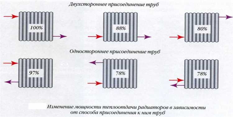 Как правильно определить место установки радиатора