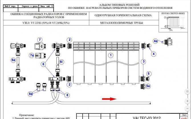 Выбор схемы подключения: однотрубная или двухтрубная система