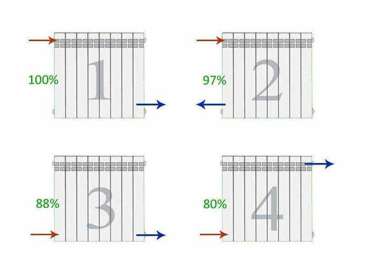 Необходимые фитинги и материалы для сборки