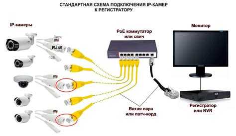 Как подключить аналоговую камеру к компьютеру