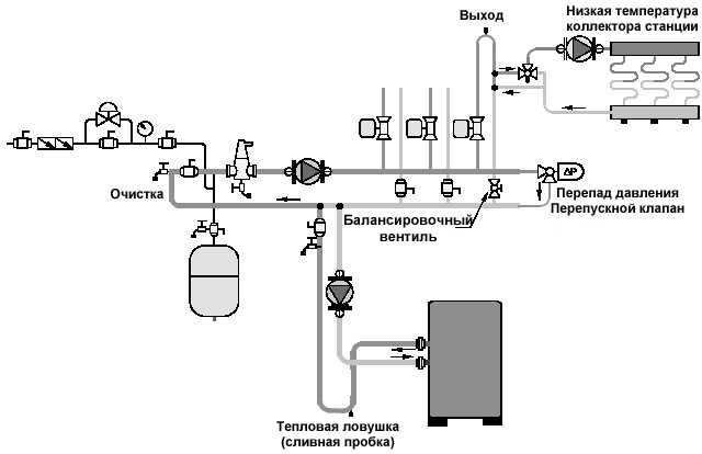 Определение места подключения и требований к розетке