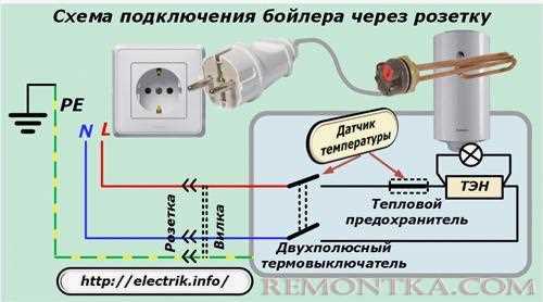 Проверка работоспособности бойлера после подключения
