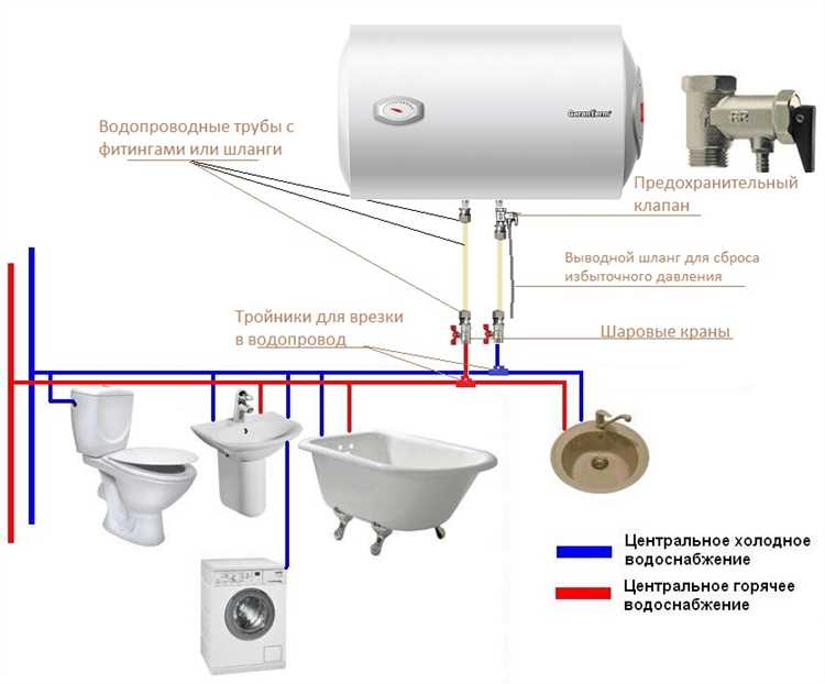Как подключить бойлер к сети