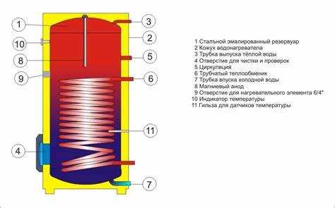 Проверка герметичности и запуск системы с двухконтурным котлом и бойлером