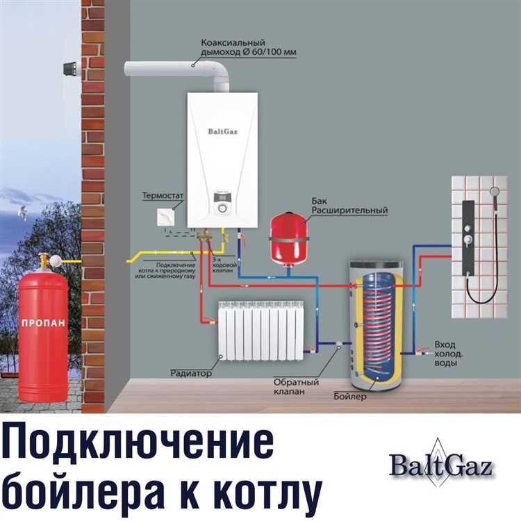 Установка и выбор насоса для циркуляции теплоносителя в системе
