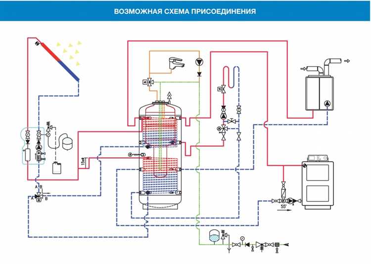 Подготовка котла и бойлера к подключению: что нужно учесть