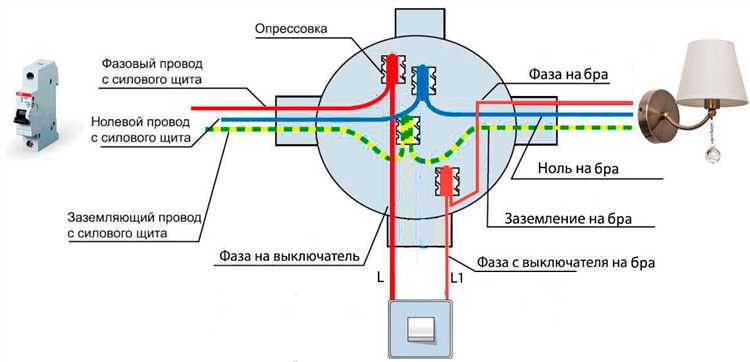 Что нужно учитывать при выборе места установки бра