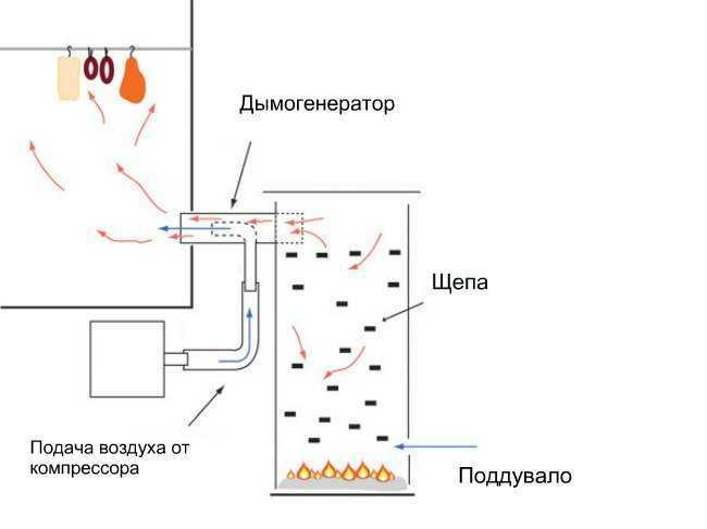 Законодательные аспекты использования дымогенератора на автомобиле