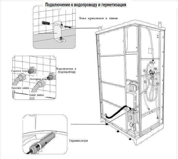 Соединение гибких подводок с водопроводом и смесителем