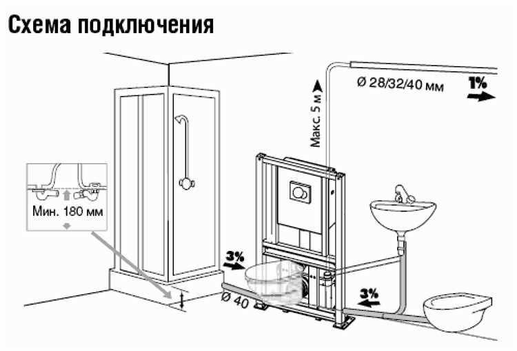 Выбор места для подключения душевой кабины к водопроводной системе