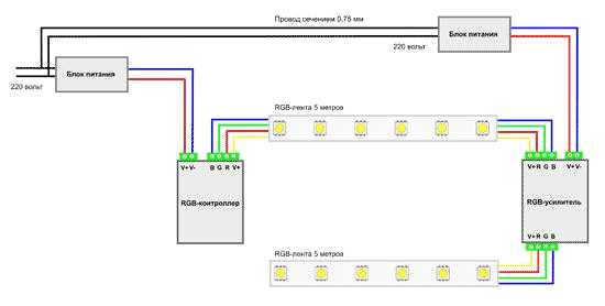 Выбор блока питания с необходимыми параметрами по мощности и напряжению