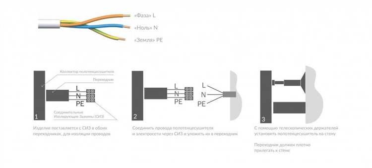 Обеспечение защиты от влаги в месте подключения