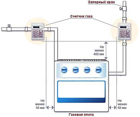 Необходимые переходники и шланги для подключения