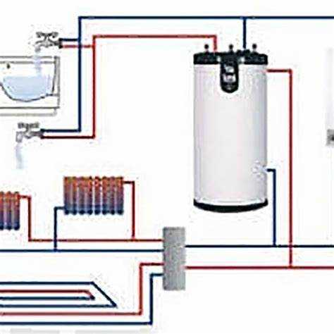 Как подключить газовый котел к умному дому
