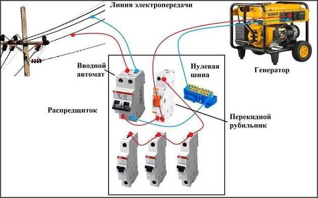 Организация заземления и защита от перенапряжений