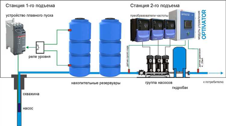 Настройка реле давления для работы с глубинным насосом