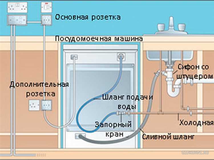 Подготовка труб и места подключения для установки гофры