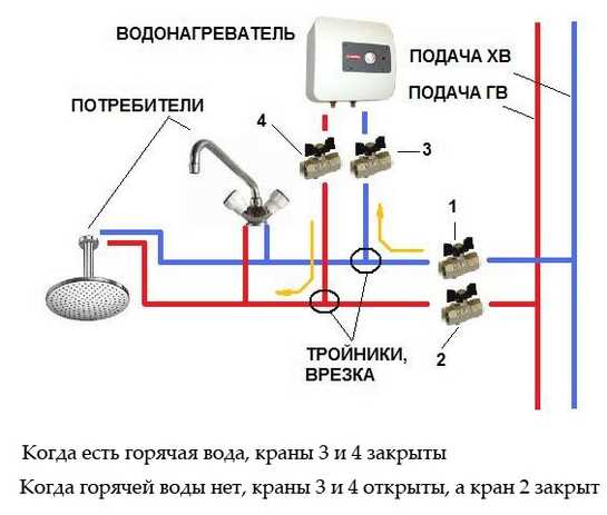 Пошаговое подключение водонагревателя через УЗО
