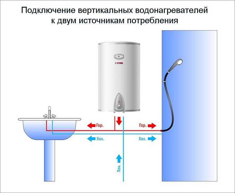 Как подключить к узо проточный водонагреватель