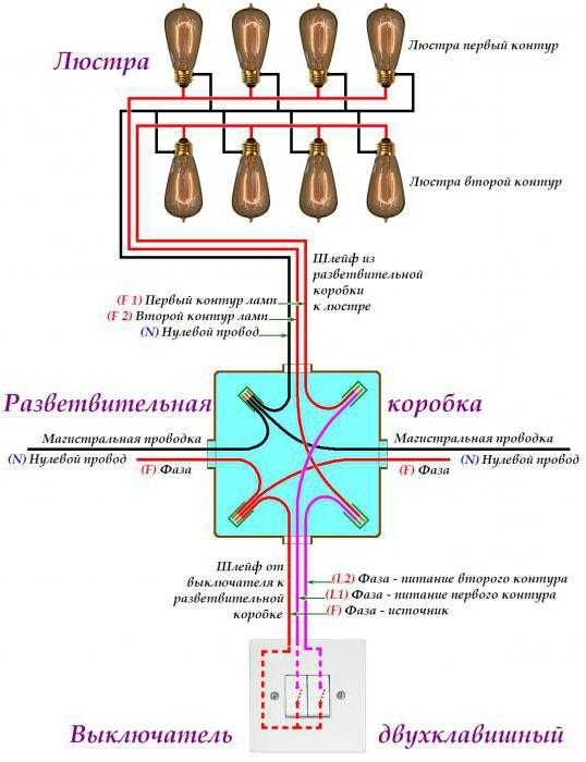 Как безопасно соединить провода: клеммники, пайка или скрутка