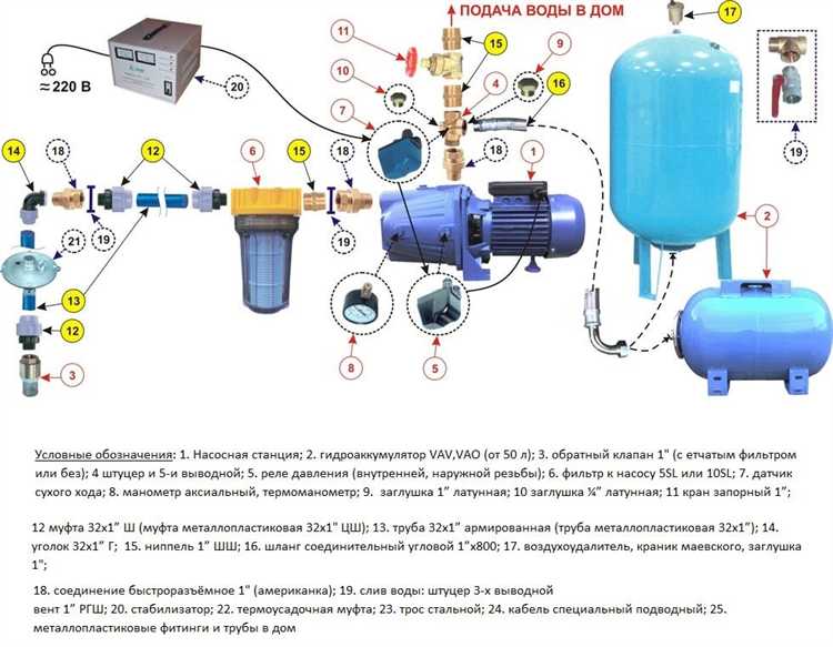 Устройство обратного клапана и его размещение