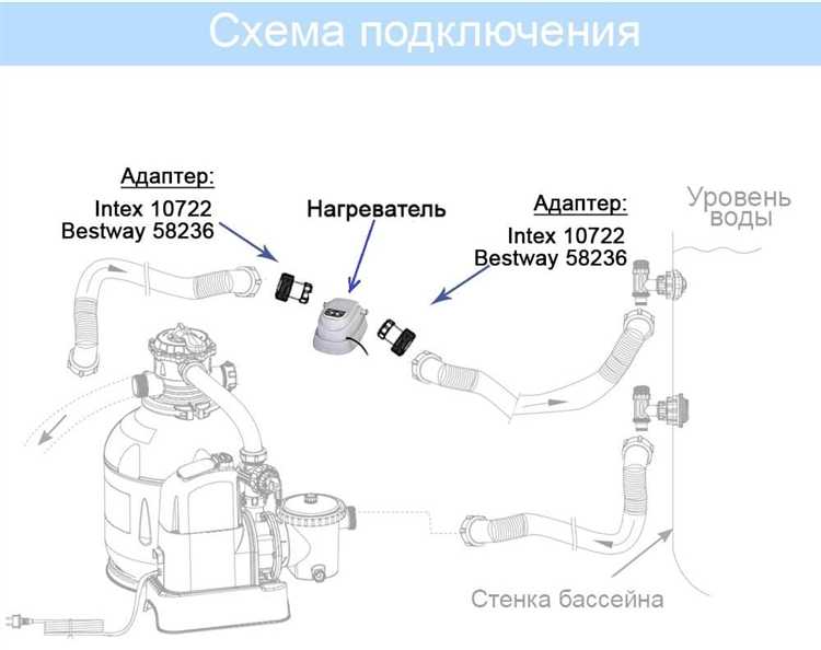 Как подключить пылесос для бассейна к фильтру bestway Как подключить пылесос для бассейна к фильтру bestway