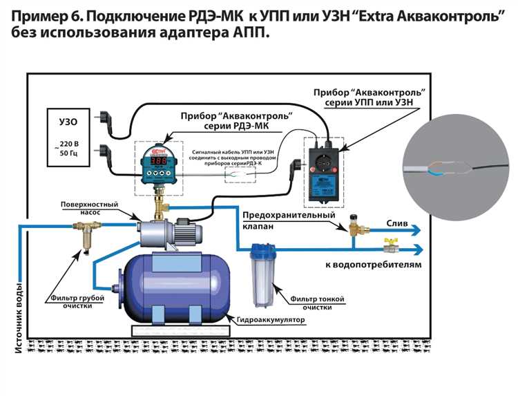 Определение места установки реле давления в системе