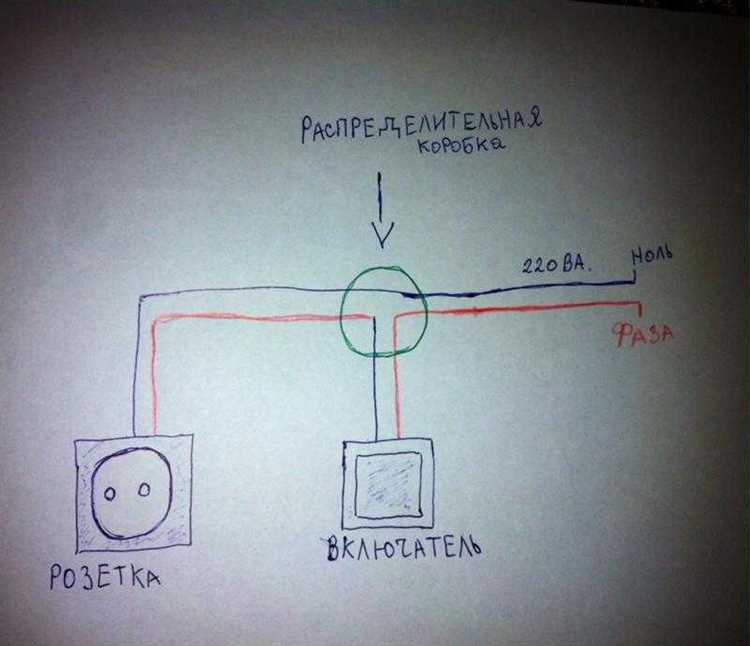 Выбор подходящего двухжильного кабеля для подключения розетки и выключателя