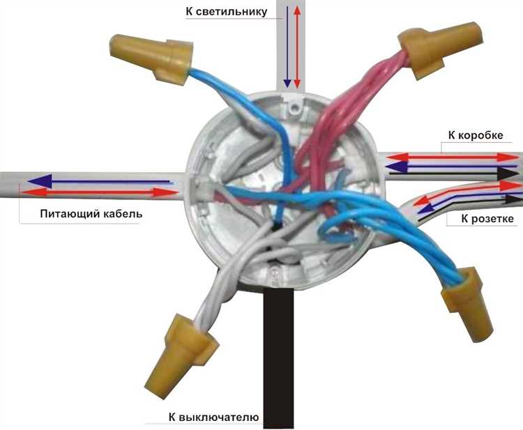 Необходимые инструменты и материалы для подключения