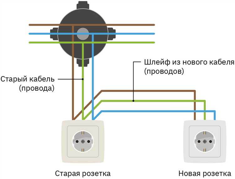 Как подготовить место для монтажа розетки с подсветкой