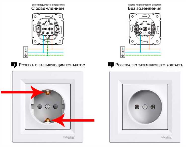 Как избежать ошибок при монтаже и подключении розетки с подсветкой