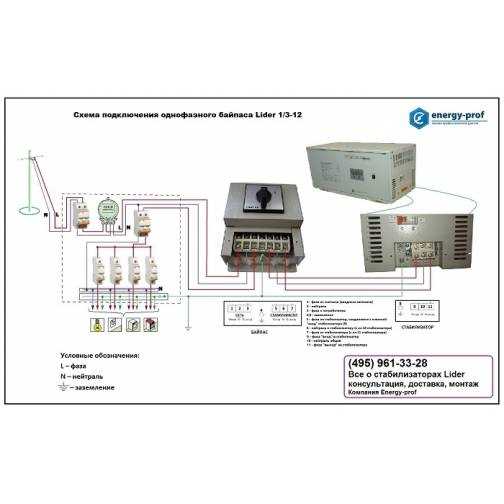 Где правильно установить стабилизатор: в доме или на вводе