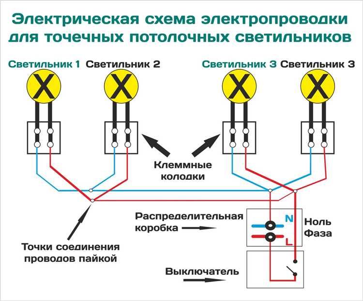Выбор типа светодиодного светильника под существующую электросеть